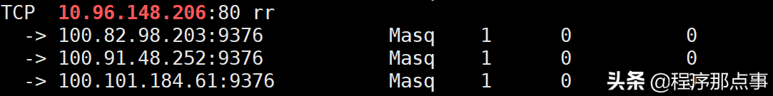 k8s 理解Service工作原理