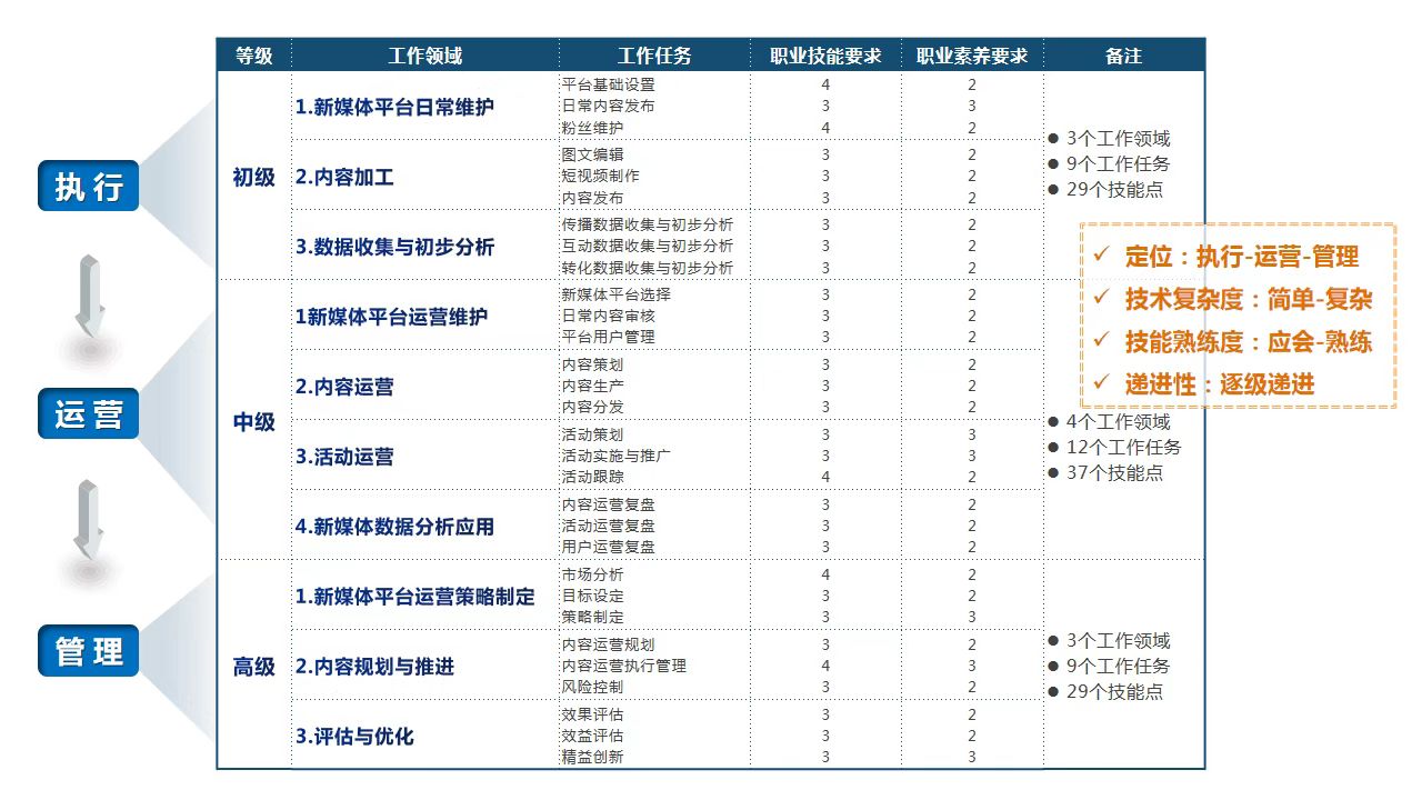 视频号日销十万的逻辑