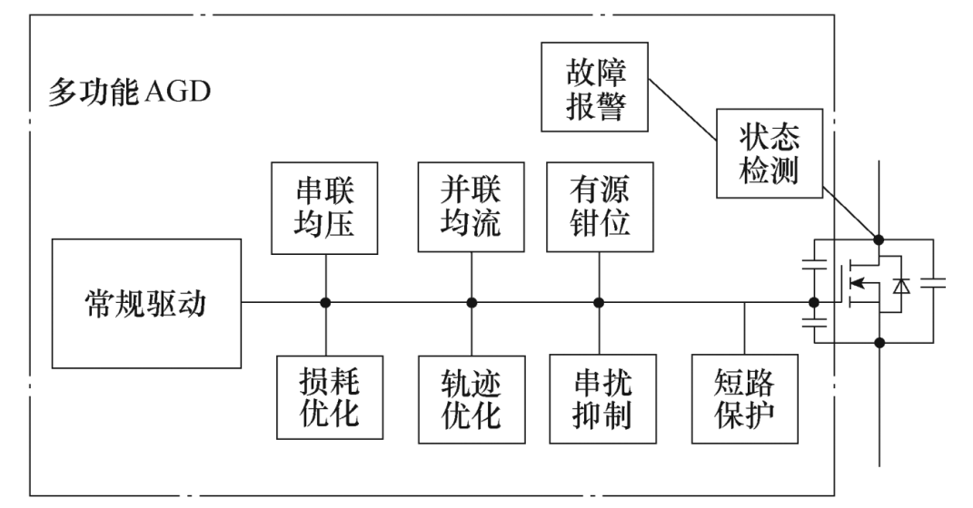 东南大学科研团队发表SiC MOSFET有源驱动电路的研究综述