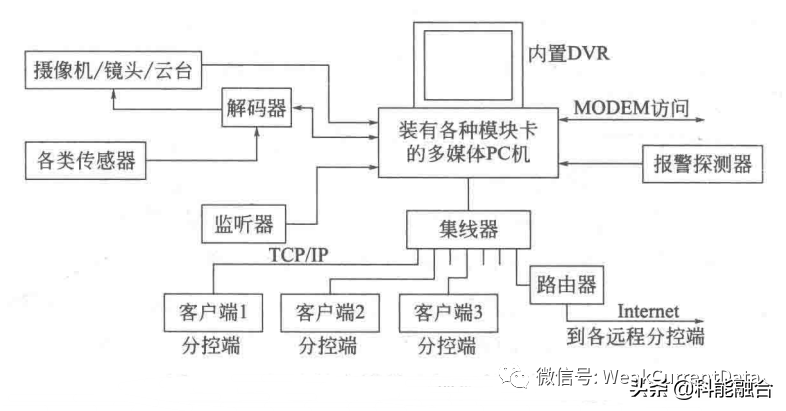 弱电信息化系统工程：电视监控系统97问 第五期