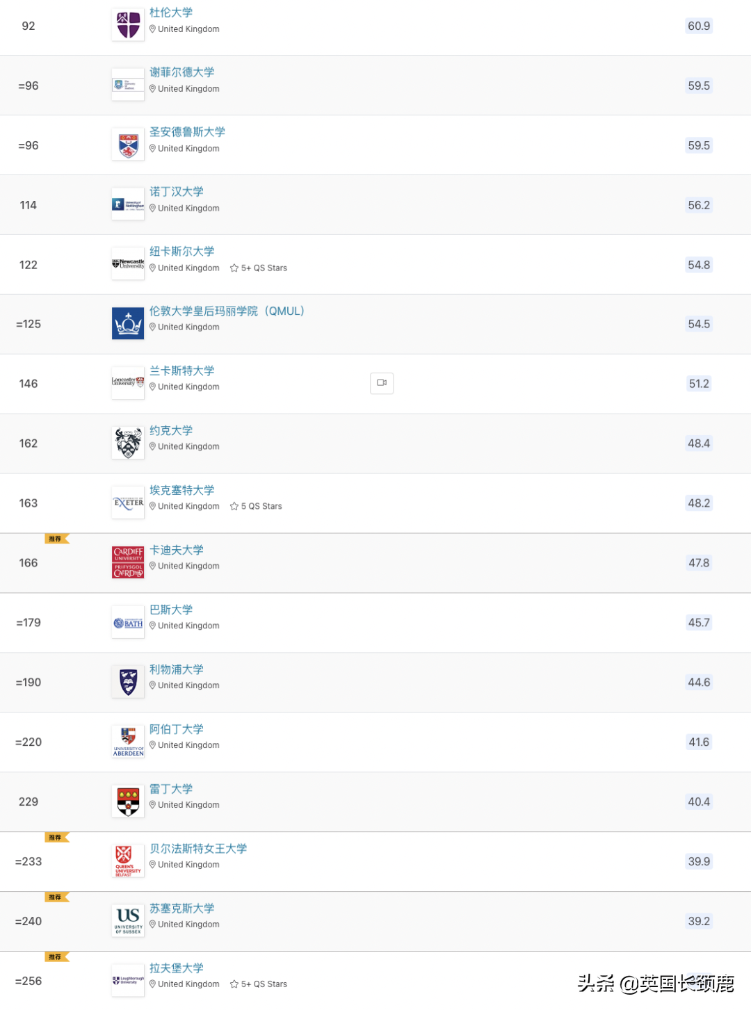 2023QS世界大学排名发布：剑桥冲至世界第二，中英两国表现强劲
