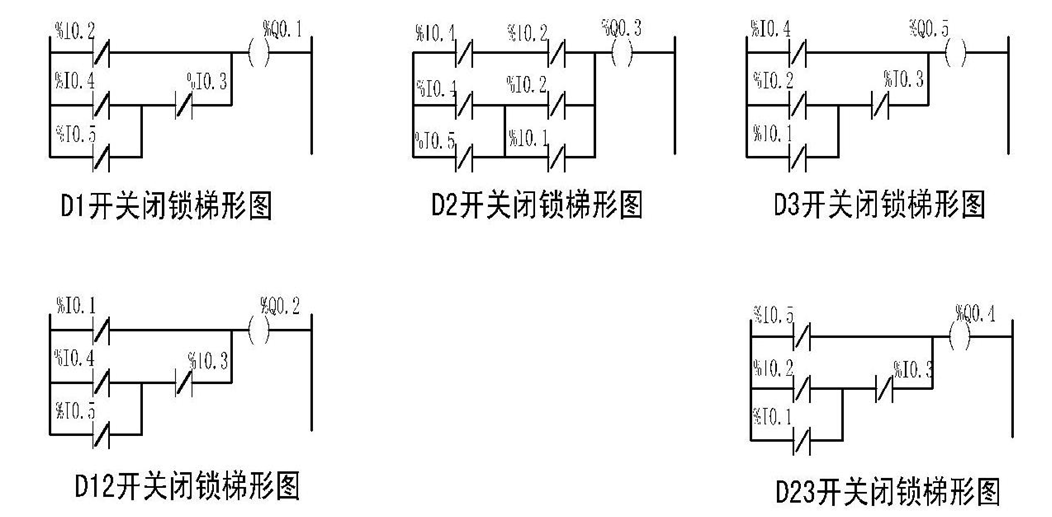 防止10千伏開關站三電源并列運行的四種防誤閉鎖電路設計方案