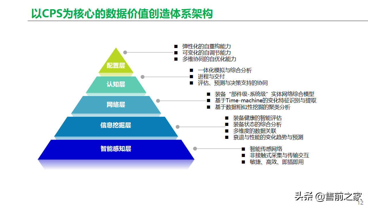 基于工业互联网.智能工厂总体方案精选-家电类「PPT」