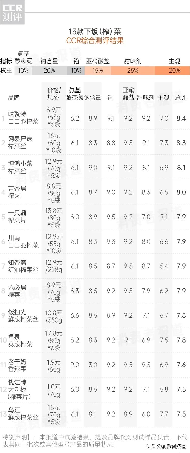 《消费者报道》测评年终大盘点:这些好产品值得推荐