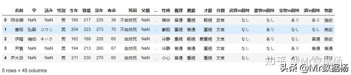 数据科学必备Pandas、NumPy进行数据清洗方法详解