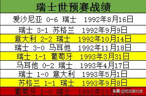 欧洲杯预选赛A组(世界杯小历史，1994年世界杯欧洲区预选赛A组篇，混乱的小组)