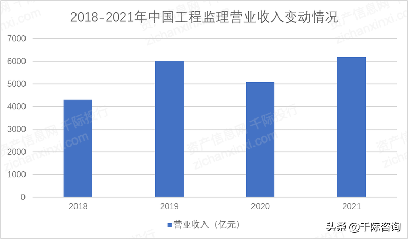 2022年工程咨询行业研究报告