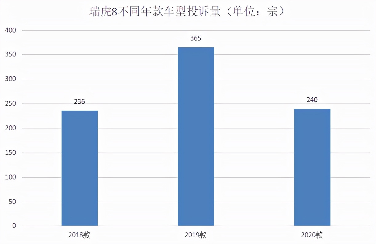 内耗积重 学不会断舍离的奇瑞路在何方？