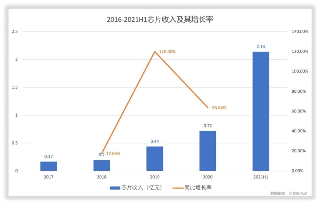 景嘉微财务数据拆解