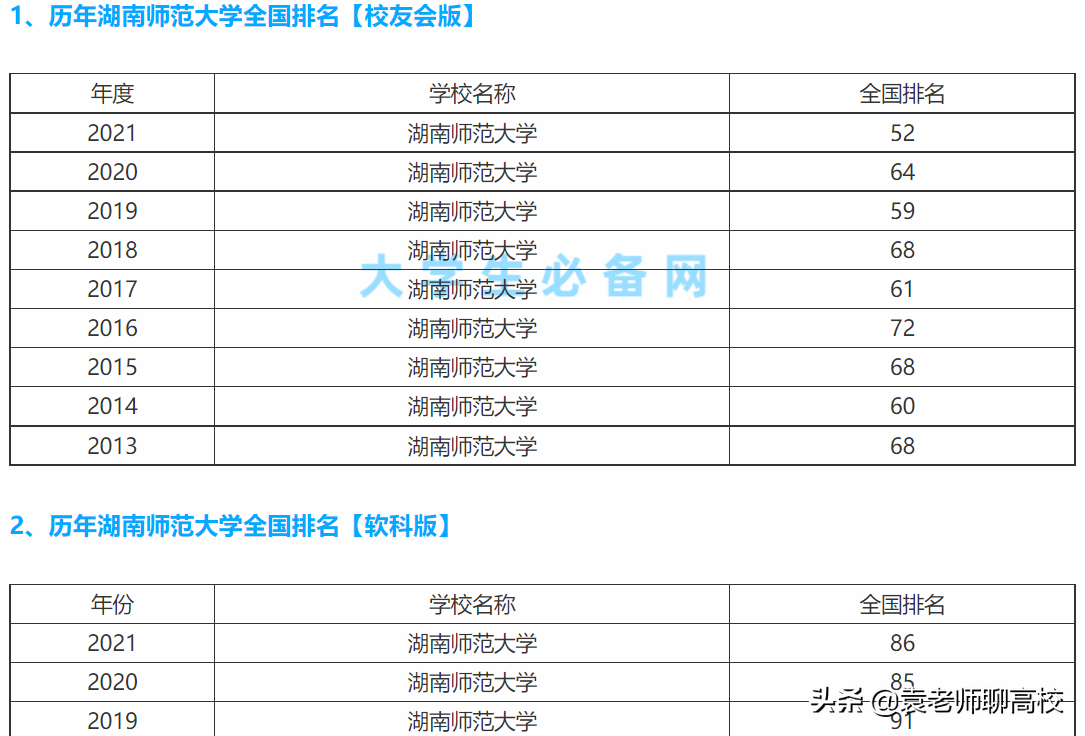 湖南师范大学与南京师范大学对比，两所211师范高校，哪个更强？