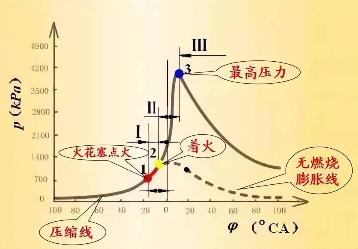 更换火花塞需要注意什么？一不小心发动机就报废了