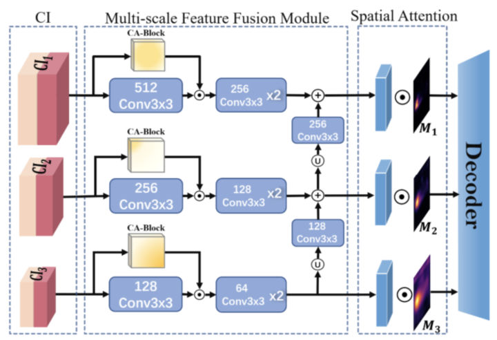 SOTA性能！半监督工业图像表面缺陷检测新方法MemSeg