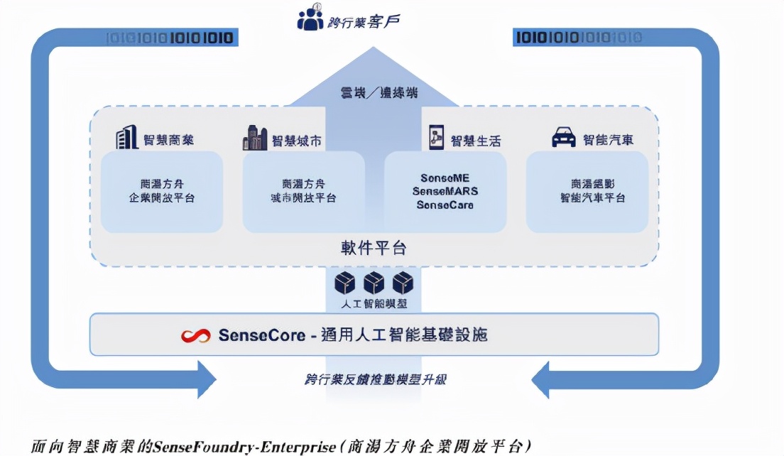 商汤科技IPO：招股书“狂蹭”47次元宇宙