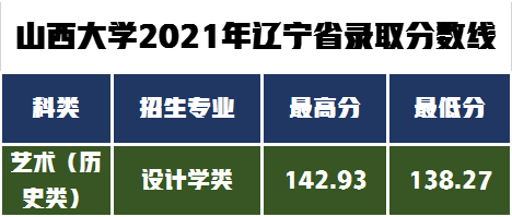 艺术类8大专业招生495人，山西大学发布2022年艺术类专业招生简章