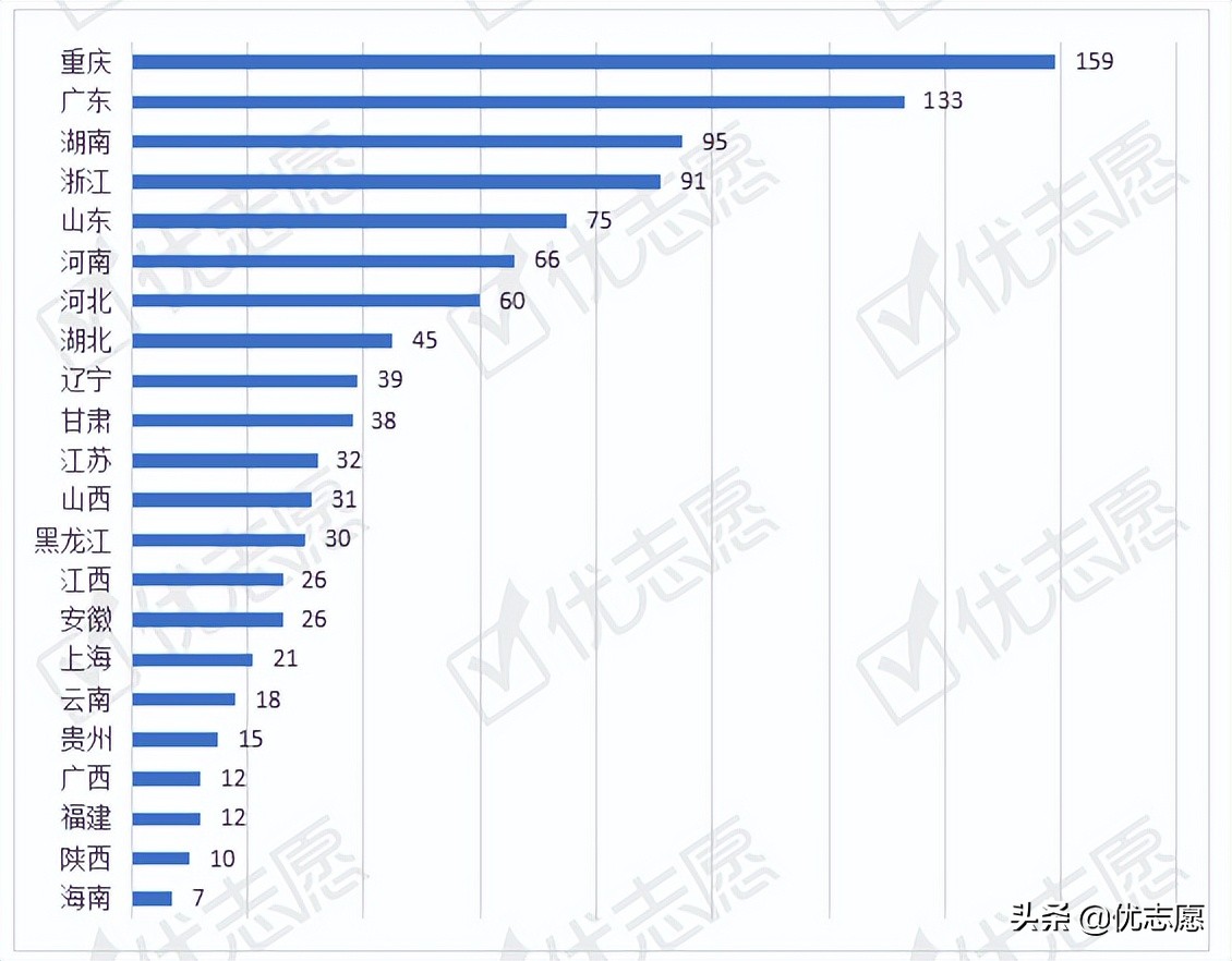 四川音乐学院本科艺术类招录变动分析公布，省内计划数占比超53%