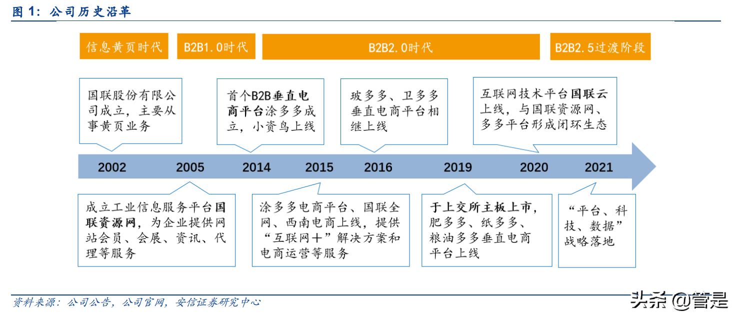 国联股份研究报告：稳健扩张的B2B电商平台，云工厂助力