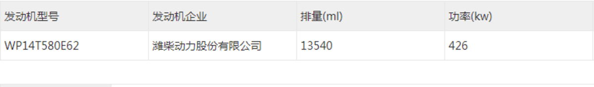 14L发动机横空出世，15L发动机批量装车，潍柴放大招了