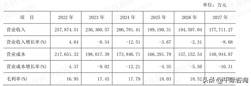 2022年无形资产估值工具和方法研究报告