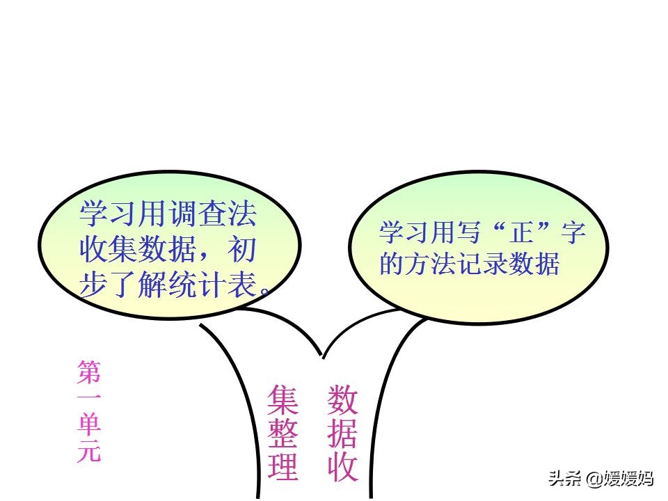 人教版二年级数学下册各单元思维导图
