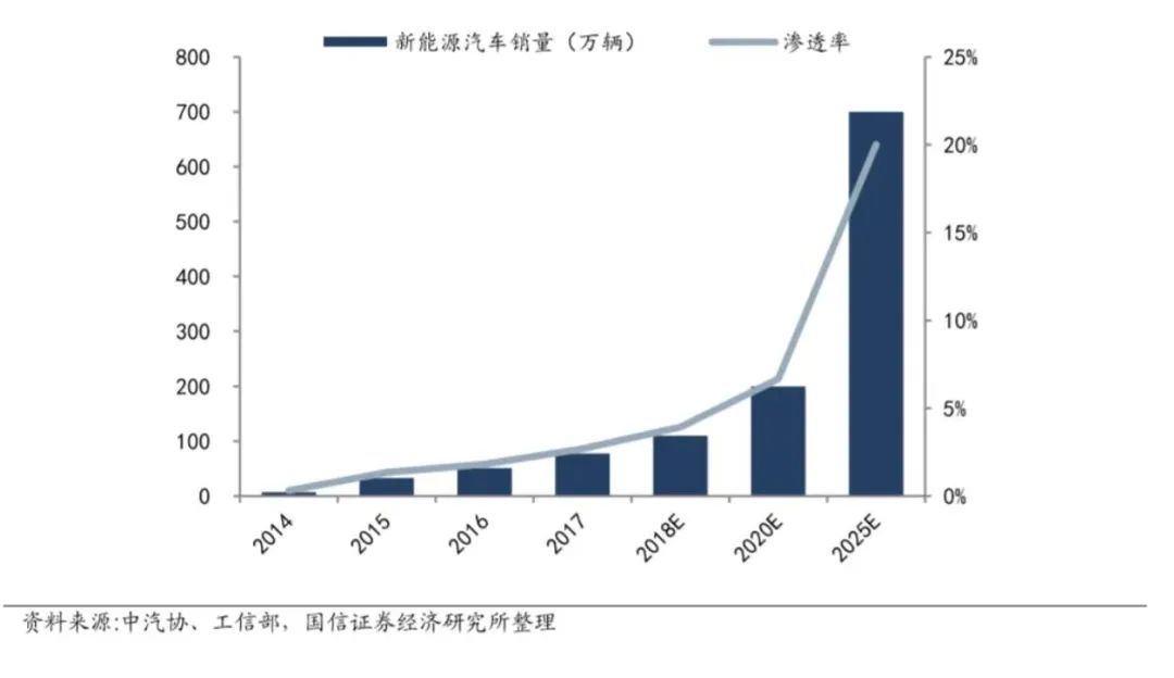 海马给我们上了一课：小车企不一定被洗牌，找准路子还有机会？