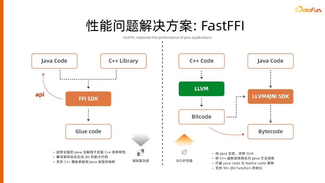 一站式开发、云原生环境，人人可用的图计算平台 GraphScope建设