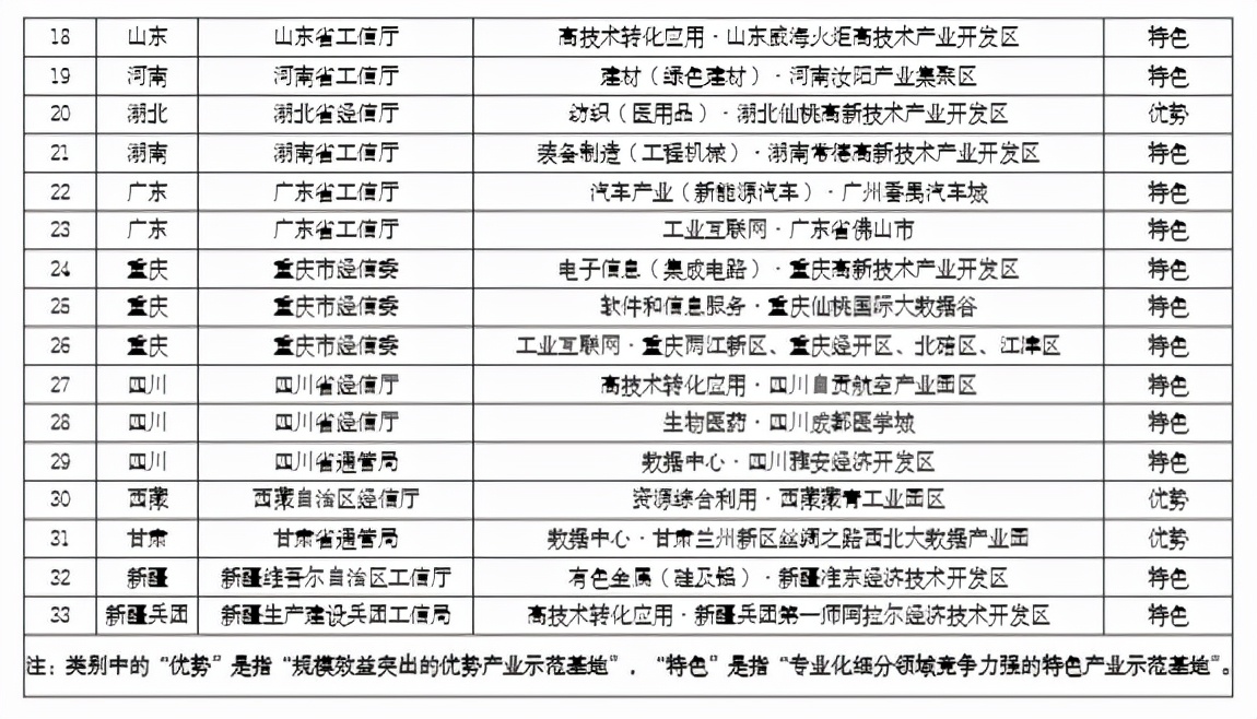 八戒科技助力鄂尔多斯大路煤化工入选国家新型工业化产业示范基地