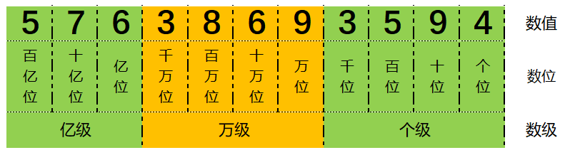 九用英语怎么说：大数在中文和英文中的读法对照