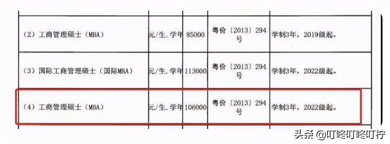 高校研究生学费上涨：考试不是门槛，学费才是考研的“拦路虎”