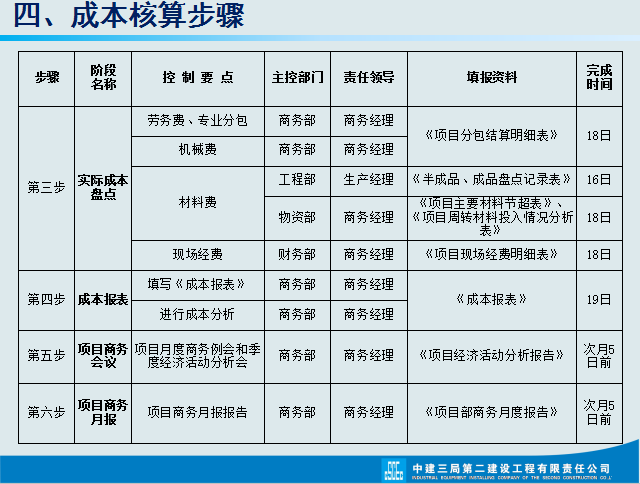 发现广东31岁成本会计，做的成本核算流程那叫一个详细，值得收藏