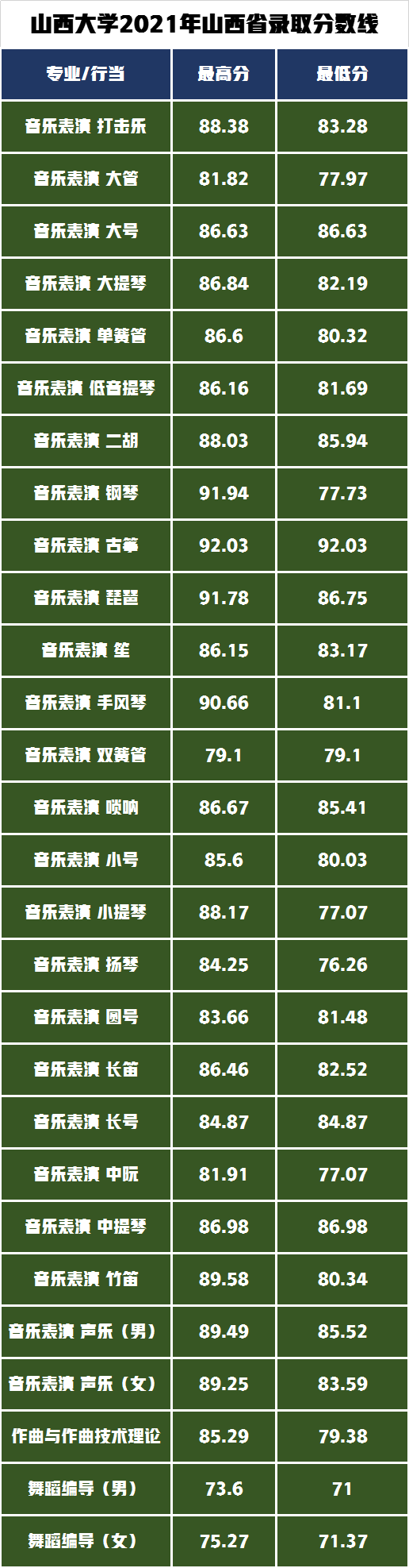 艺术类8大专业招生495人，山西大学发布2022年艺术类专业招生简章