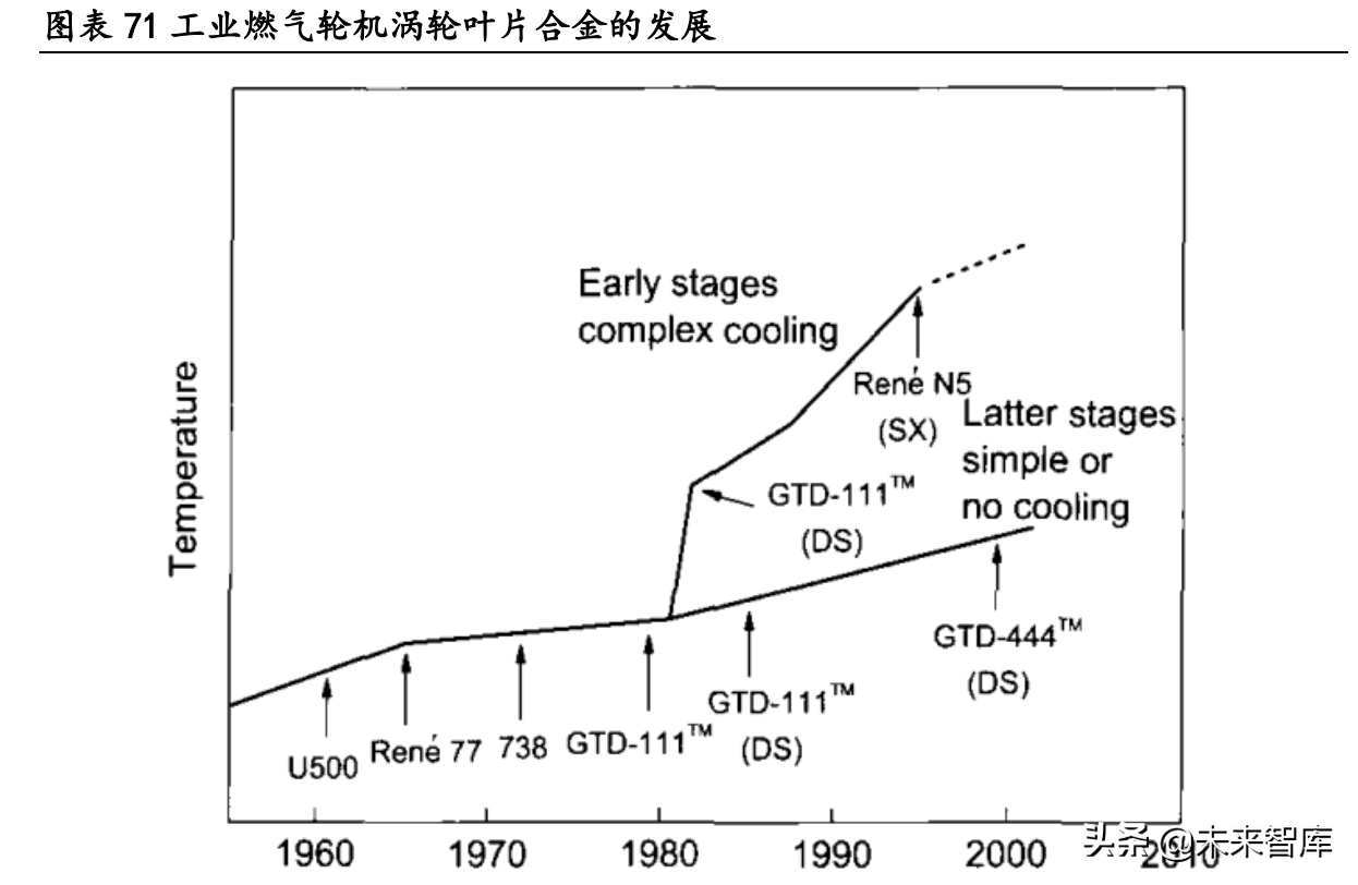 大连机车研究所招聘（高温合金行业深度研究报告）