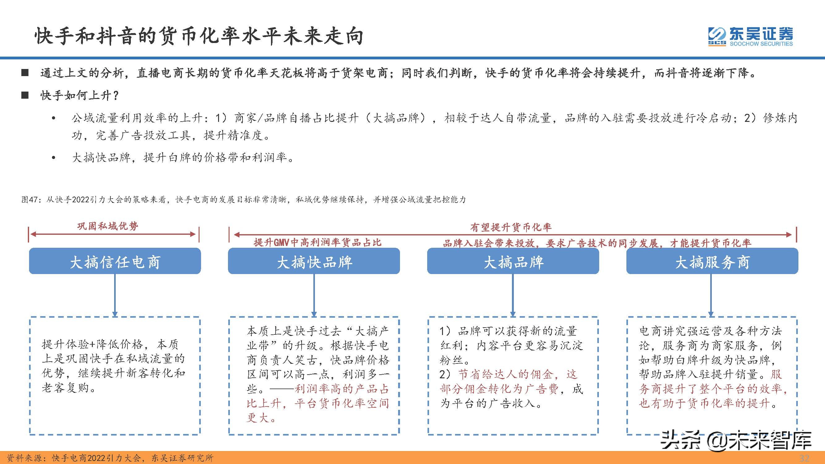 直播电商行业专题研究：直播电商的本质、天花板及货币化率探讨