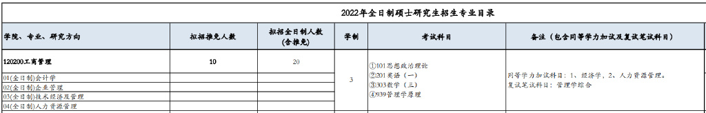 2023考研丨MBA工商管理专硕四川高校有哪些？