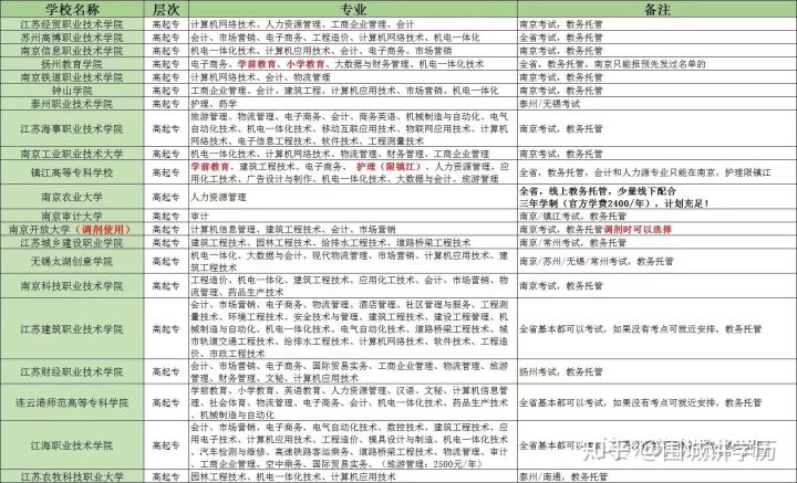 成人高考怎么报名流程（成人高考报名开始）
