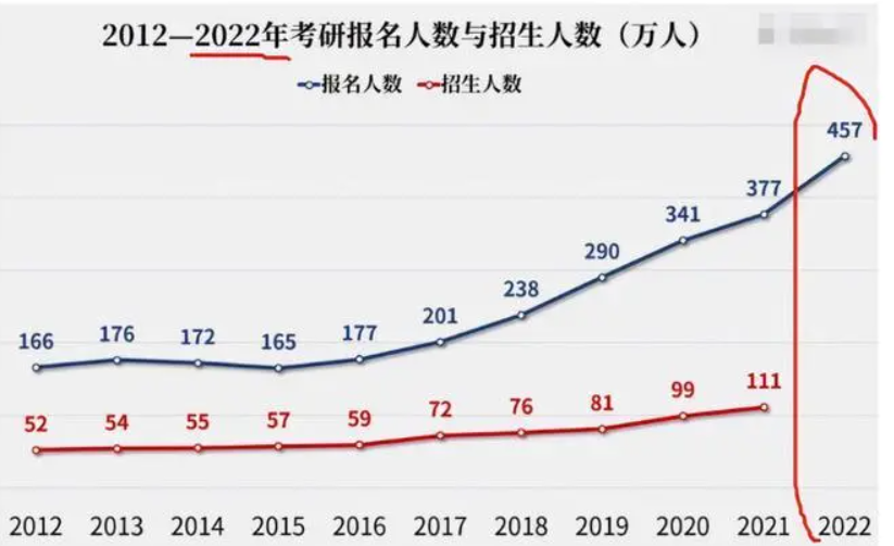 普通家庭供一名研究生，3年需要花多少钱，真实数额让人打退堂鼓