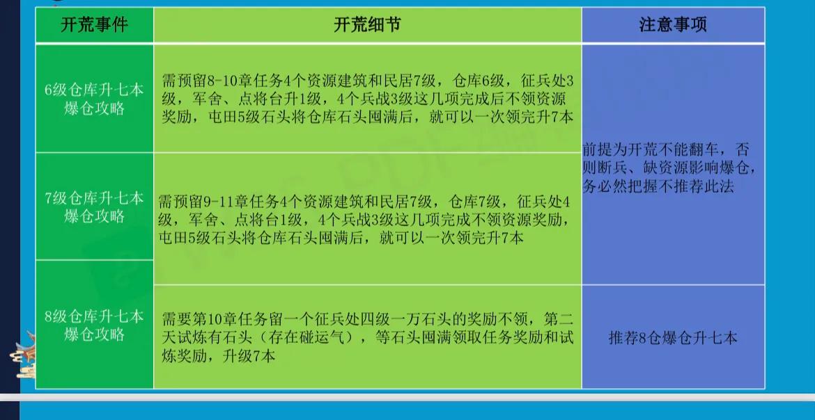 三国志战略版-PK赛季平民玩家开荒攻略