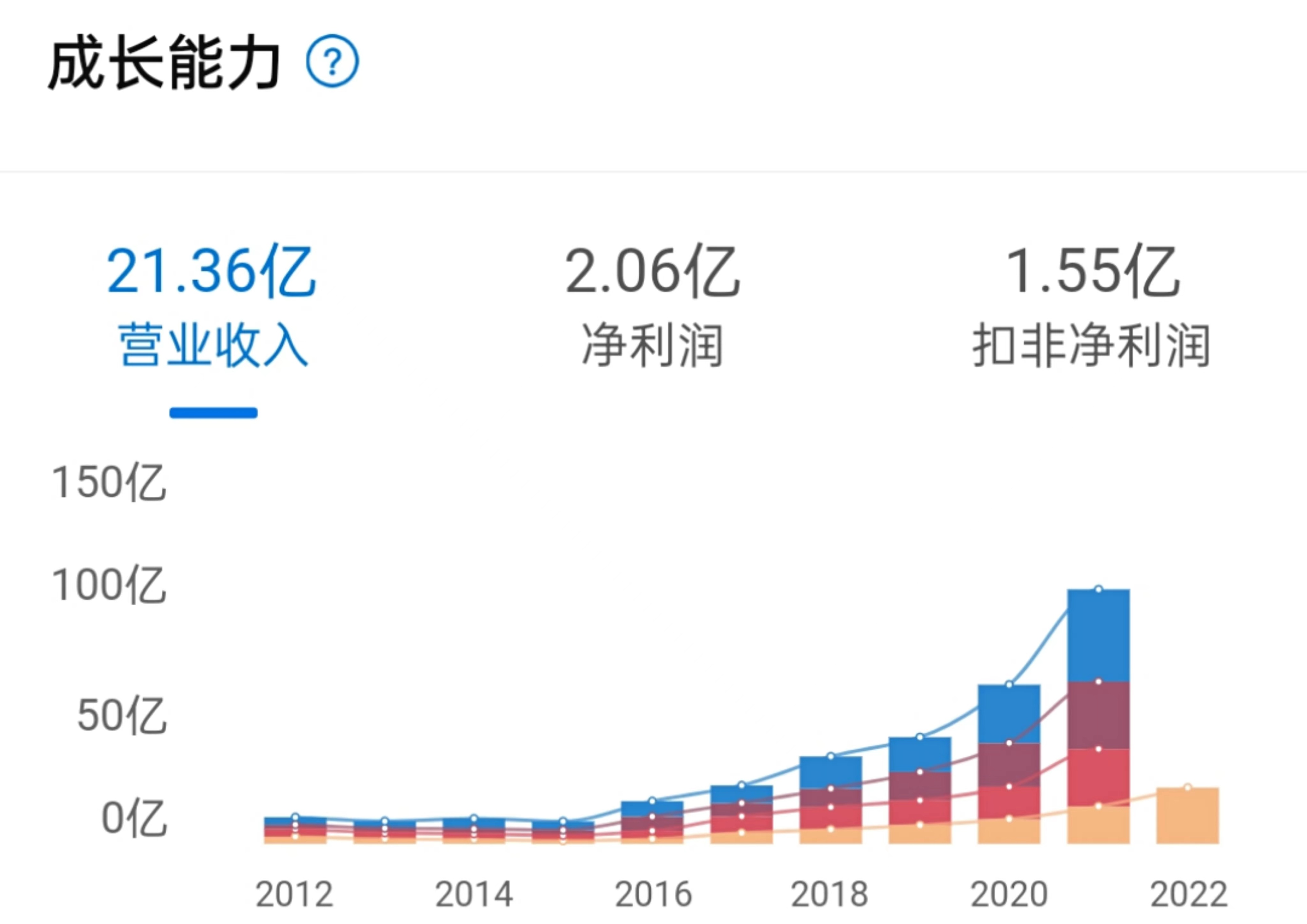 半导体砍单潮蔓延，芯片股迎来黑暗时刻？