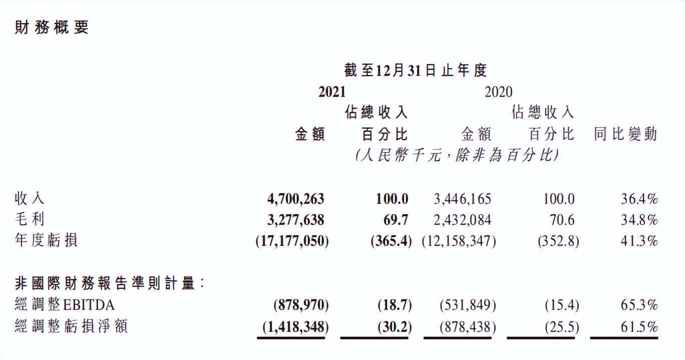 智能汽车的鱼和熊掌，都藏在了商汤的未来战略里？