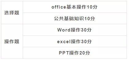 如何在一个月内过计算机二级?