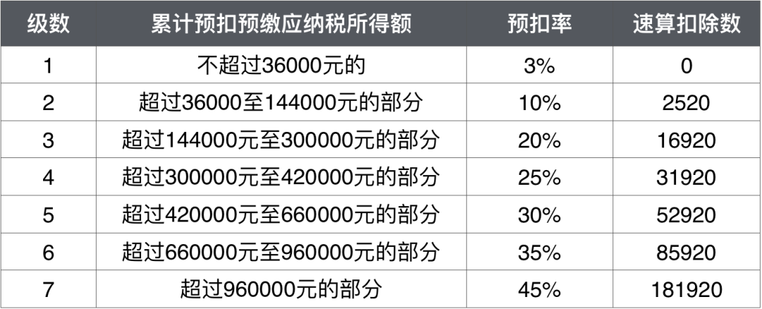 工資未發先報個稅是否可行？稅務總局明確了