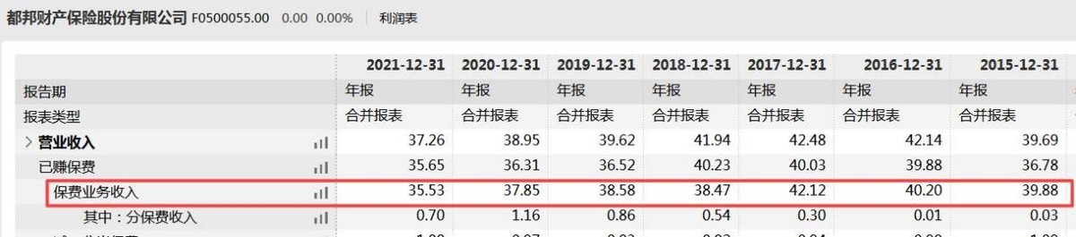 都邦保险历史被执行总金额上千万，四年累亏超4亿且偿付能力承压