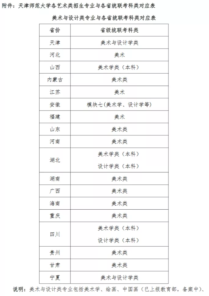 天津师范大学招生网录取入口（天津师范大学）