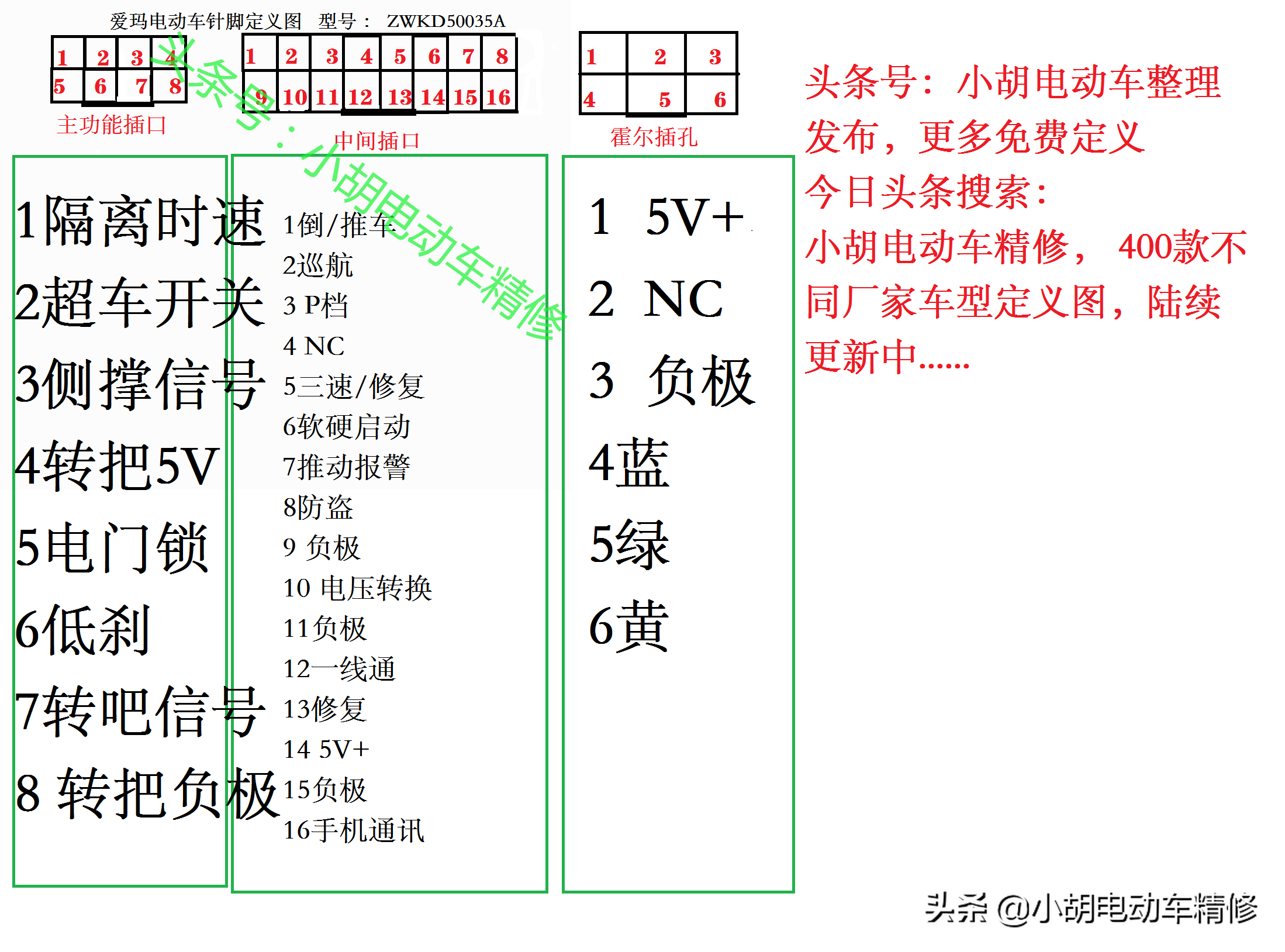 爱玛电动车全系列电动车针脚全图，看完记得收藏点赞