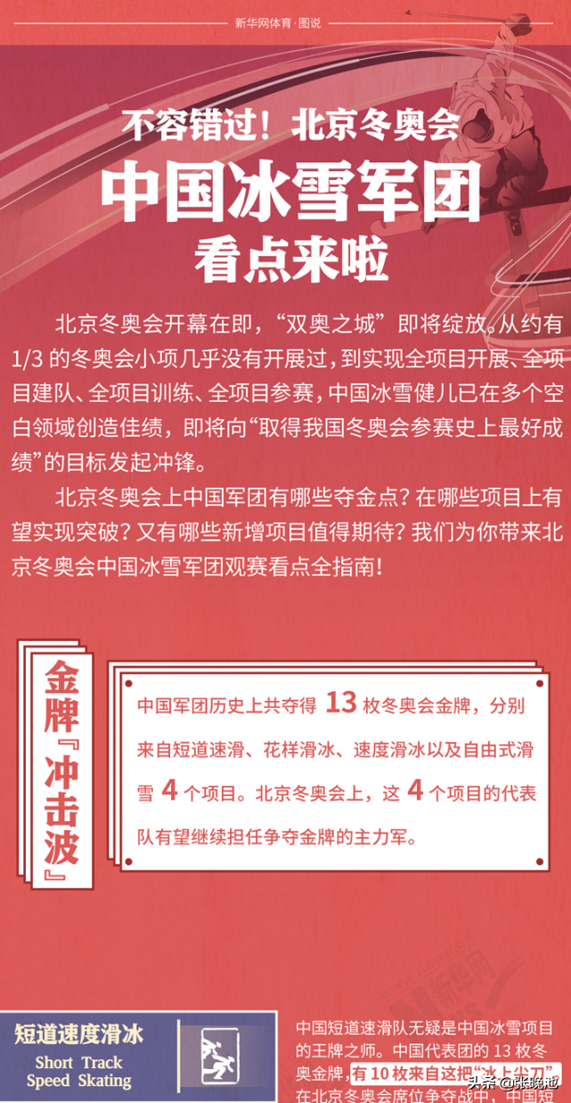 奥运会名单必须提前多久公布(2022年北京冬奥会中国代表团运动员大名单确定，收藏这份观赛指南)