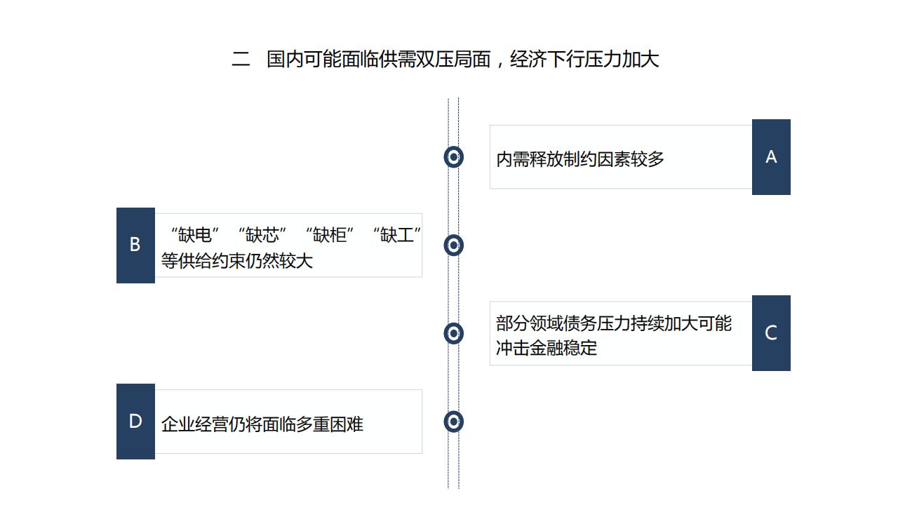 图解经济蓝皮书：2022年中国经济形势分析与预测，156页完整版