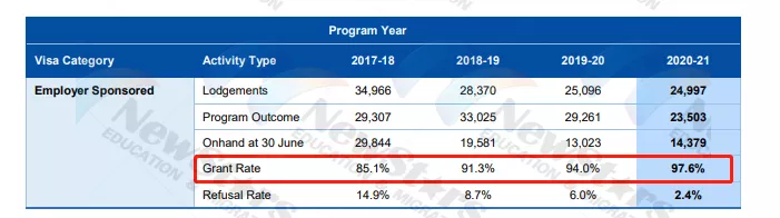挥别 2021展望2022！盘点最新澳洲境外技术移民！机会与成本的博弈