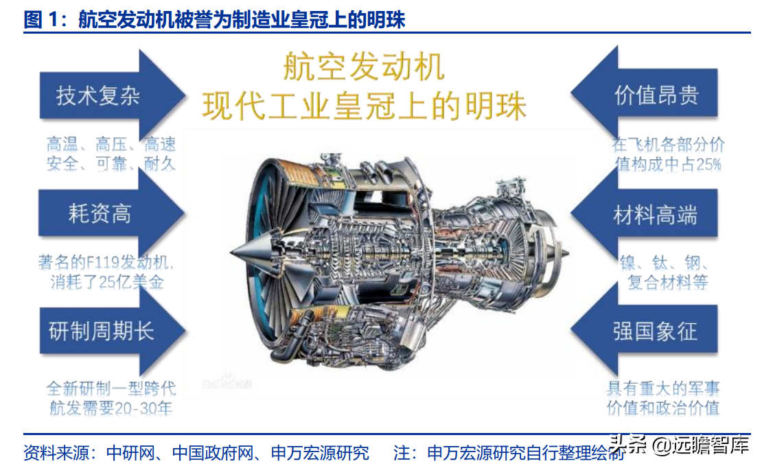 航空发动机产业链全景解析：军民需求共振，铸就万亿市场