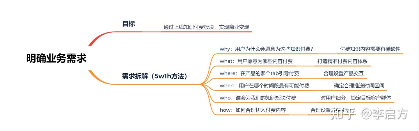 90%的人都做错的用户画像，到底应该怎么做？