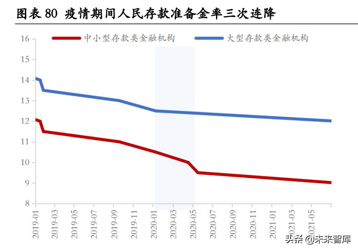 房地产行业专题报告：房地产调控如何“松”？七次调控复盘启示