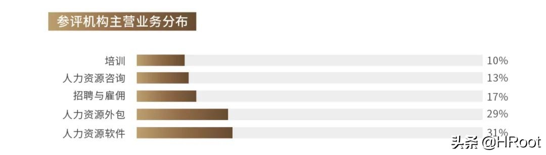 重磅发布 | HRoot 2021年度最佳人力资源服务机构榜单